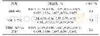 《表6 精密度试验结果：高温燃烧碘量法测定萤石中的总硫》