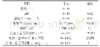 《表1 传感器可选检测指标量程及精度》