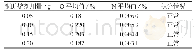 《表5 不同铜助熔剂下的氧氮测定结果》