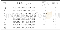 《表4 样品精密度试验结果（n=6)》