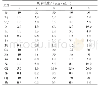 《表2 系列混合标准溶液中各元素的浓度》