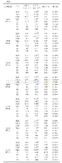 表5 9种元素的准确度和精密度测定结果