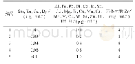 表3 系列标准工作溶液：电感耦合等离子体发射光谱法测定二硼化锆中26种杂质