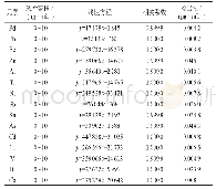 表3 线性方程、相关系数及检出限