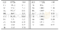 《表5 未破碎混合品种板测定结果(n=5)》