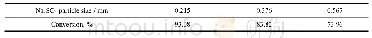 《表4 Na2SO4颗粒直径对转化率的影响》