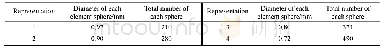 《表1 4种不同表示形式中球的大小以及数量》