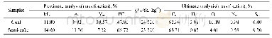 表1 样品的工业分析和元素分析（收到基）