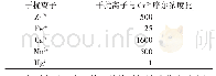 《表1 干扰离子最大允许量Tab.1 Maximum allowable interference ion》