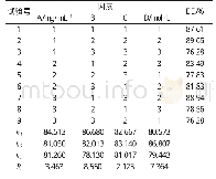 《表2 正交试验设计表：盐酸伊立替康、二氢杨梅素复方脂质体的制备及其体外释放研究》