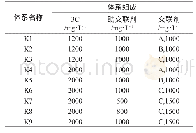 《表1 交联剂与聚合物配伍性方案设计》