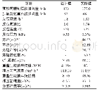 表1 重整催化剂性能数据表