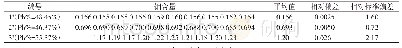 《表3 精密度实验结果：硫氰酸钾光度法测定铅精矿中微量钼溶样方法的选择》