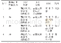 《表3 不同桦褐孔菌添加量对压片糖果的品质影响》