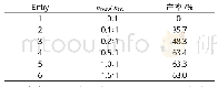 《表1 nDMAP∶nOA对缀合物（2）收率的影响》