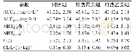 表1 对照组、灯盏花素组和灯盏乙素组中氯唑沙宗的药动学参数（n=6)
