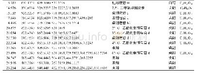 《表3负离子模式下柴胡-白芍药对水煎液化学成分分析》