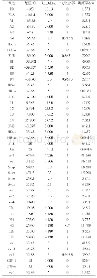 表3 方案二Aspen HYSYS模拟主要节点参数