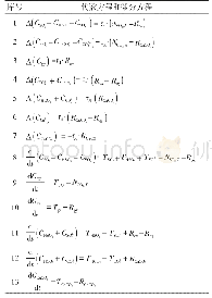 表2 脱硫系统动态特性主要计算公式