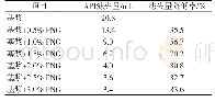 《表2 试样加量对淡水基浆滤失量的影响》