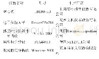 《表1 主轴负载数据：β-环糊精/壳聚糖复合微球的制备及表征》