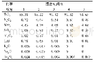 表2 不同浸出时间对浸出效果的影响