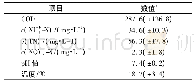 表1 聚类评价：基于MABR的市政污水处理强化脱氮中试研究