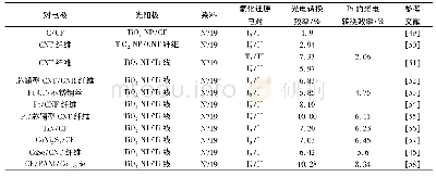 《表1 柔性染料敏化太阳能电池的参数一览表》