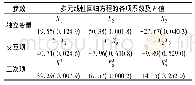 表3 实验结果的统计分析