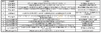 《表1 绿色隧道相关政策文件》