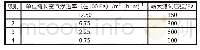 《表3 单位缝长空气渗漏率》