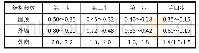 《表2 节能四步规划设想W/m2·K》