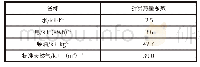 表1 能源及耗能工质折算系数表