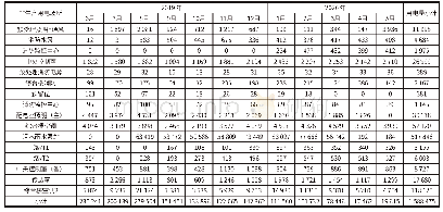 表5 首创非生产用电量：关于厨余垃圾处理厂工业建筑的能耗指标统计分析