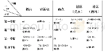 《表4 学生专业选择：安华学校职业高中支持式职业教育课程模式的实践研究》