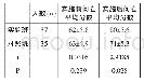 《表1 实施元认知策略前后的测试结果统计》