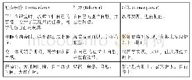 《表1：重度孤独症男性学生公共场所自慰行为矫正个案研究》