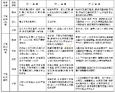 《表1 同一内容不同提问形式的对比与反思》