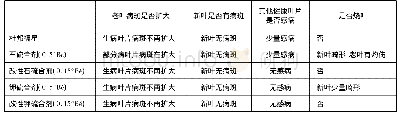 《表4 不同药剂防治月季黑斑病的效果比较》