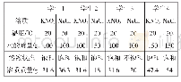 《表1 硝酸钾和氯化钠溶解性比较》