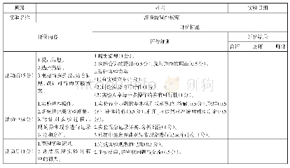 《表1“探究氢氧化钠溶液是否变质”实验探究活动表现评价量规表》