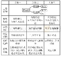 《表4 学生提供的三种方案及论证过程》