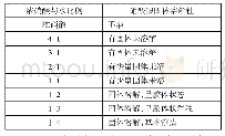 表1 硝酸银在不同浓度的硝酸中的溶解性规律