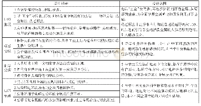 《表3 学习任务3的学生活动设计》