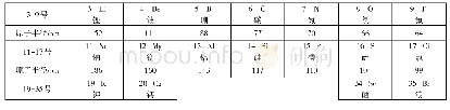 表4 原子序数为3-9和11-17号元素原子半径数据