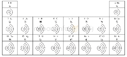 《表3 1-18号元素原子结构示意图表》