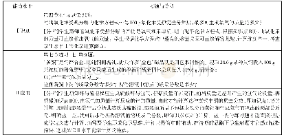 表3 教科书中考查学生计算能力水平Ⅰ或水平Ⅱ的习题举例