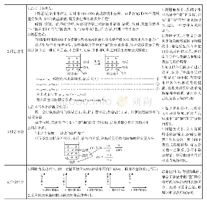 《表1：浙教版科学“溶质的质量分数”的教学课例》