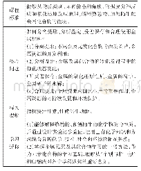 《表1 金属单元的课程标准和学习目标》