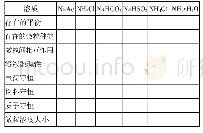 表2 盐溶液中的微粒关系